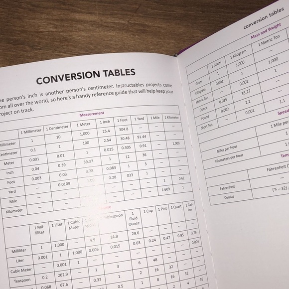 Unusual Uses For ordinary things;250 alternative ways to use everyday items book - Picture 6 of 7